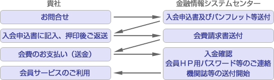 ご入会手続の流れ